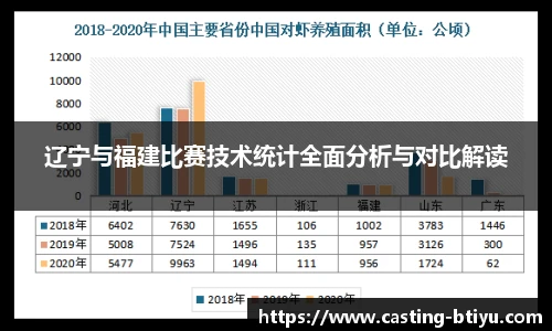 辽宁与福建比赛技术统计全面分析与对比解读